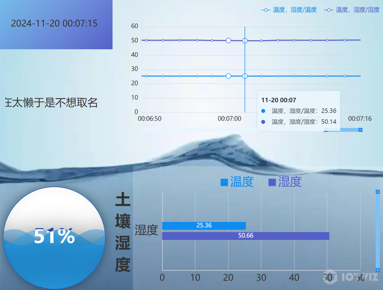 MQTT可视化