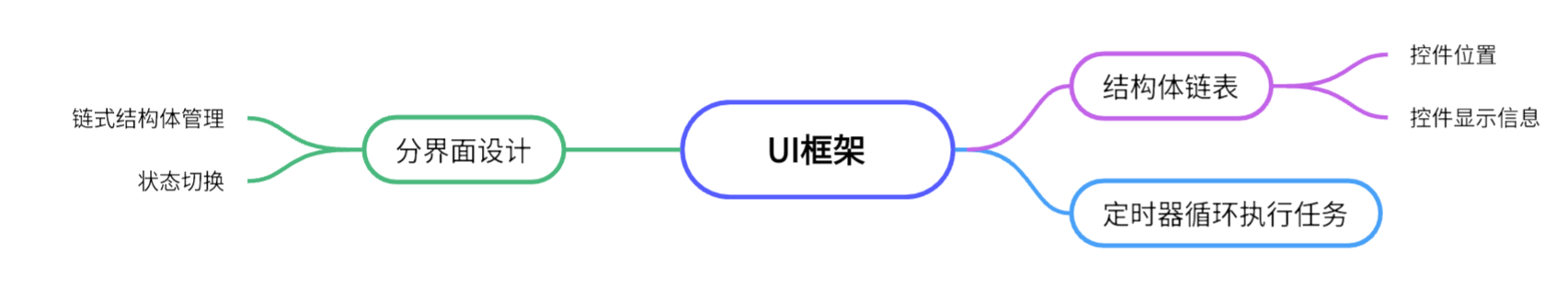 UI设计预览